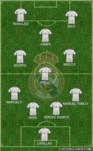 Real Madrid C.F. Formation 2014