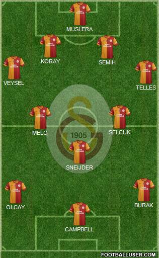 Galatasaray SK Formation 2014