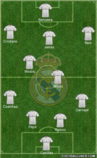 Real Madrid C.F. Formation 2014