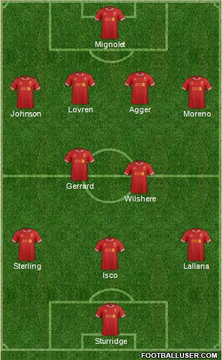 Liverpool Formation 2014