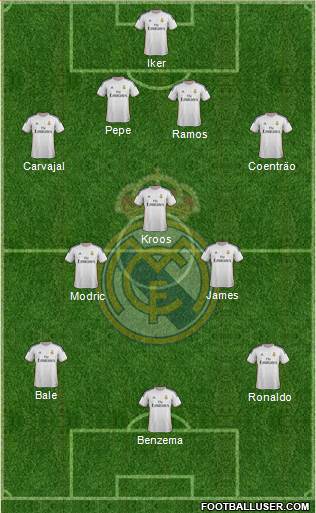 Real Madrid C.F. Formation 2014