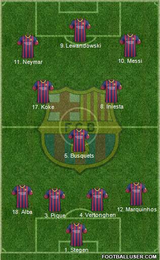 F.C. Barcelona Formation 2014