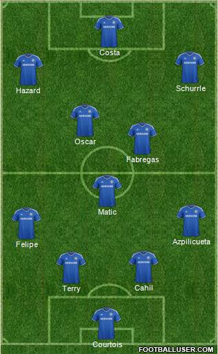 Chelsea Formation 2014