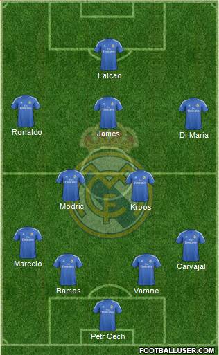 Real Madrid C.F. Formation 2014