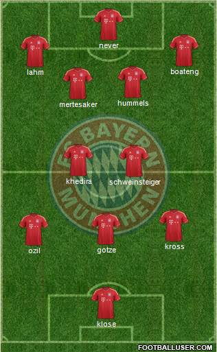 FC Bayern München Formation 2014