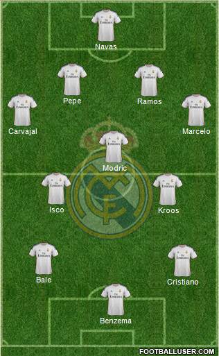 Real Madrid C.F. Formation 2014