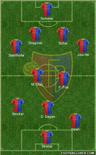 FC Basel Formation 2014