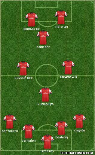 Arsenal Formation 2014
