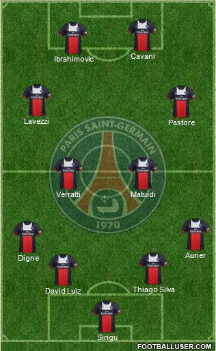 Paris Saint-Germain Formation 2014