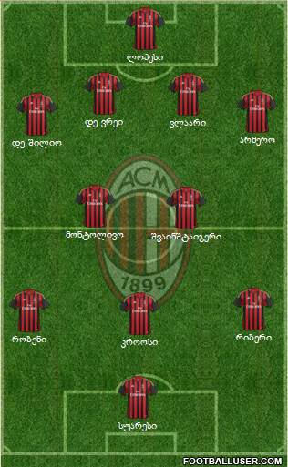 A.C. Milan Formation 2014
