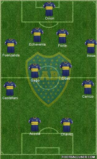 Boca Juniors Formation 2014