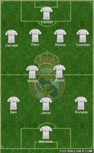 Real Madrid C.F. Formation 2014