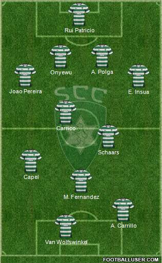 Sporting Clube da Covilhã Formation 2014