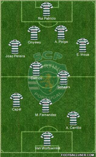 Sporting Clube de Portugal - SAD Formation 2014