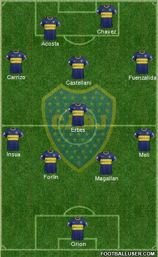 Boca Juniors Formation 2014
