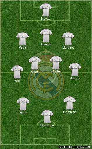 Real Madrid C.F. Formation 2014