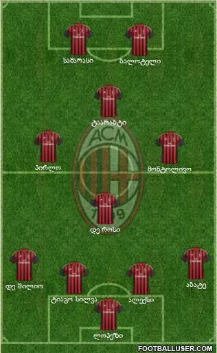A.C. Milan Formation 2014