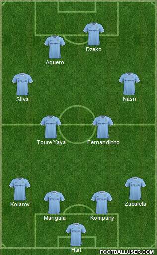 Manchester City Formation 2014