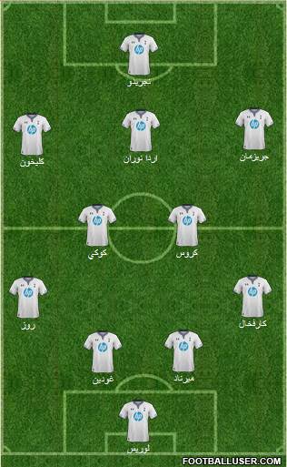 Tottenham Hotspur Formation 2014