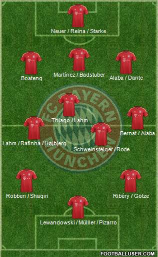 FC Bayern München Formation 2014