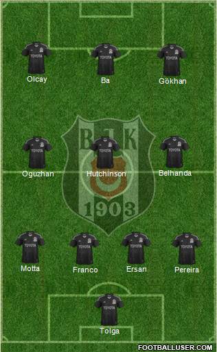 Besiktas JK Formation 2014