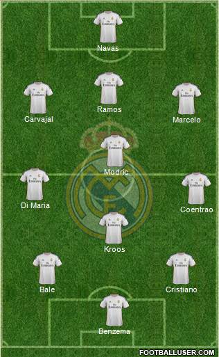 Real Madrid C.F. Formation 2014