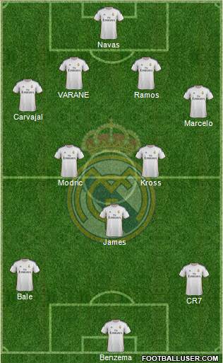 Real Madrid C.F. Formation 2014
