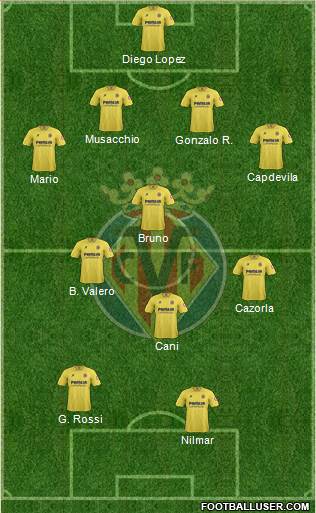 Villarreal C.F., S.A.D. Formation 2014