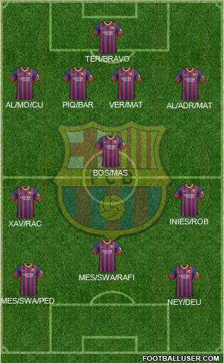 F.C. Barcelona Formation 2014