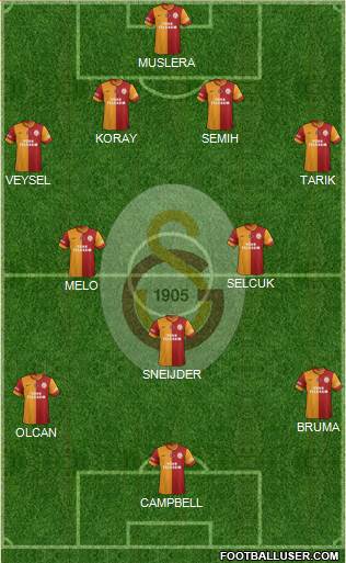 Galatasaray SK Formation 2014