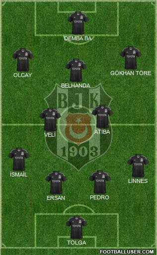 Besiktas JK Formation 2014