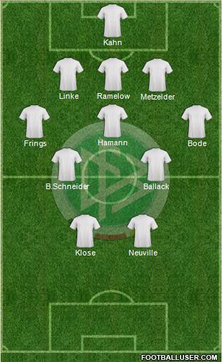 Germany Formation 2014