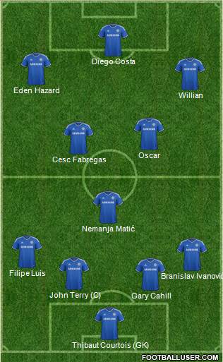 Chelsea Formation 2014