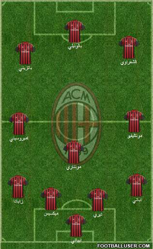 A.C. Milan Formation 2014