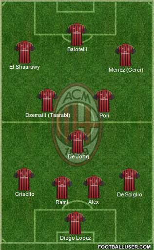 A.C. Milan Formation 2014