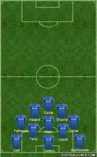 Chelsea Formation 2014