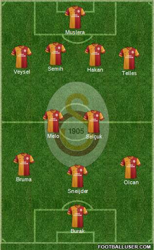 Galatasaray SK Formation 2014
