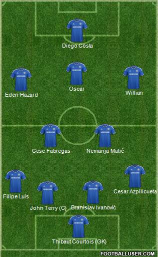 Chelsea Formation 2014