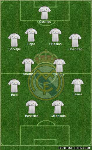 Real Madrid C.F. Formation 2014