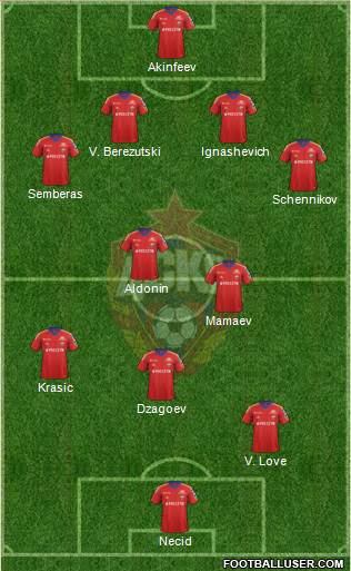 CSKA Moscow Formation 2014
