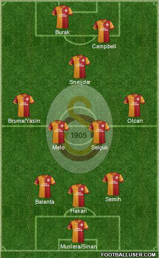 Galatasaray SK Formation 2014