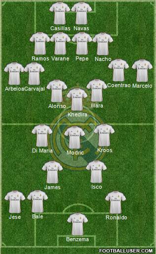 Real Madrid C.F. Formation 2014
