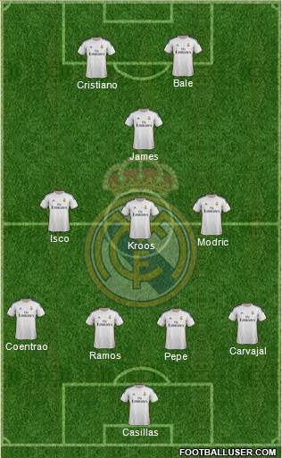 Real Madrid C.F. Formation 2014