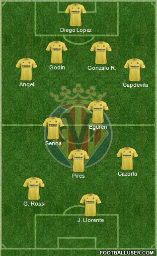 Villarreal C.F., S.A.D. Formation 2014