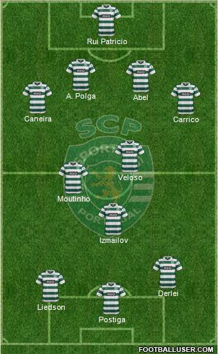 Sporting Clube de Portugal - SAD Formation 2014