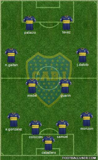 Boca Juniors Formation 2014