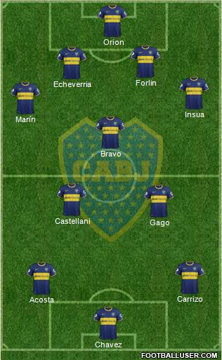 Boca Juniors Formation 2014