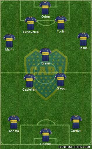 Boca Juniors Formation 2014