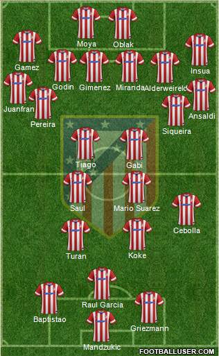Atlético Madrid B Formation 2014