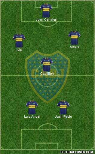 Boca Juniors Formation 2014
